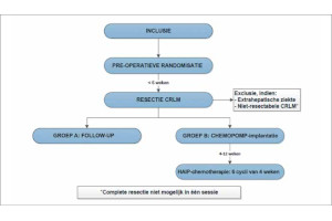 PUMP trial in het Nederlands Tijdschrift voor Oncologie